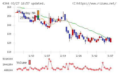 ソースネクストチャート