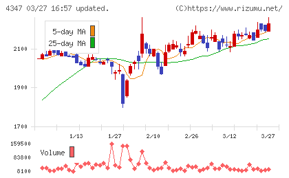 ブロードメディアチャート