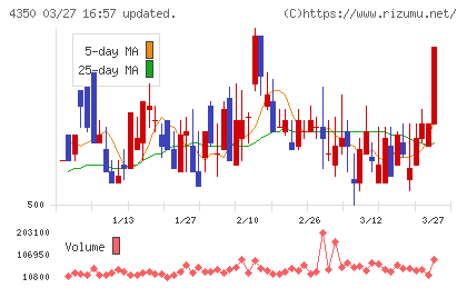 メディカルシステムネットワークチャート