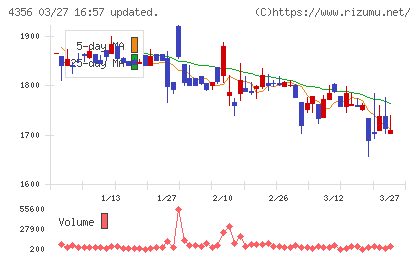 応用技術チャート