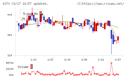 モビルスチャート