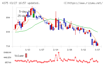 セーフィーチャート