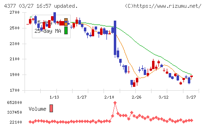 ワンキャリアチャート