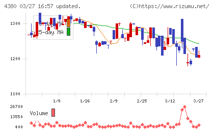 Ｍマートチャート