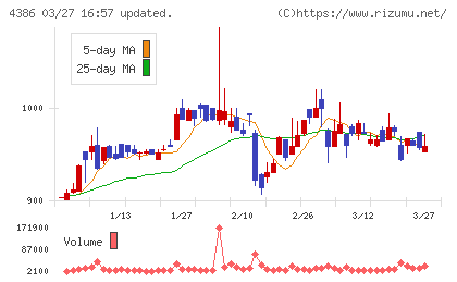 ＳＩＧグループチャート