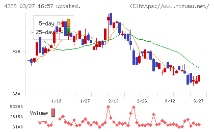 エーアイチャート