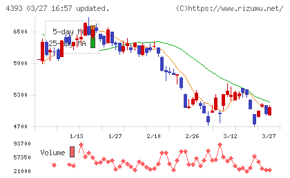 バンク・オブ・イノベーションチャート