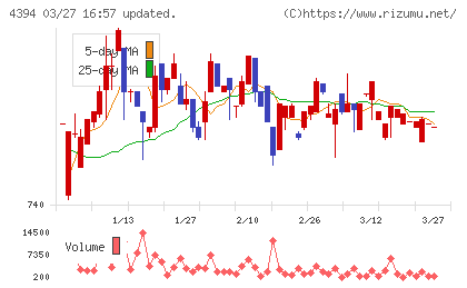 エクスモーションチャート