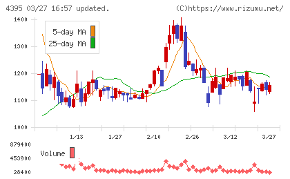 アクリートチャート