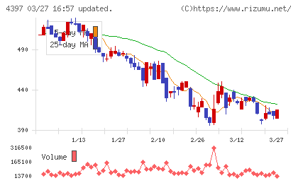 チームスピリットチャート