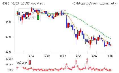 ブロードバンドセキュリティチャート