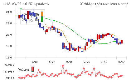 ボードルアチャート