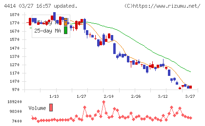 フレクトチャート