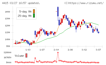 ブロードエンタープライズチャート