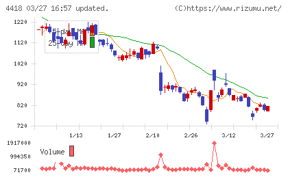 ＪＤＳＣチャート