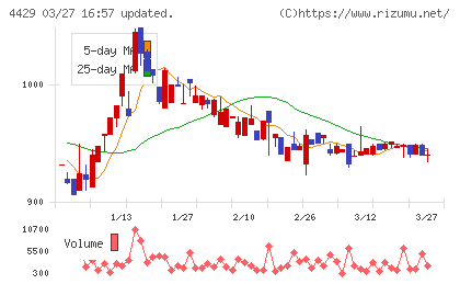 リックソフトチャート