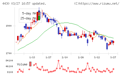 東海ソフトチャート