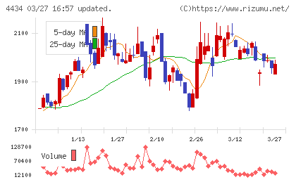 サーバーワークスチャート