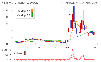 Ｗｅｌｂｙチャート