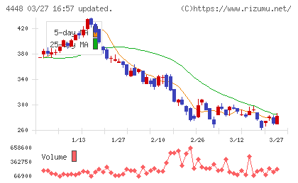 ｋｕｂｅｌｌチャート