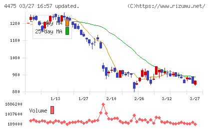 ＨＥＮＮＧＥチャート