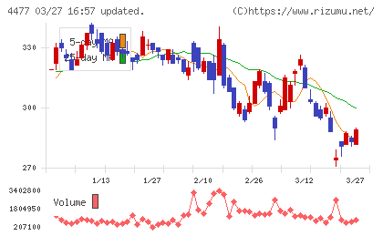 ＢＡＳＥチャート