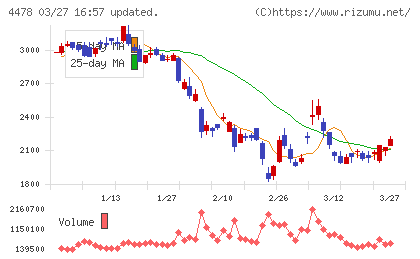 フリーチャート