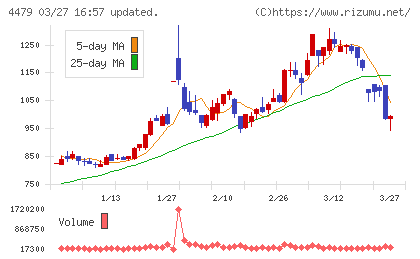 マクアケチャート