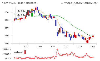 メドレーチャート