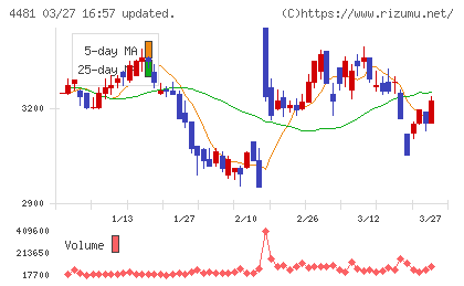 ベースチャート