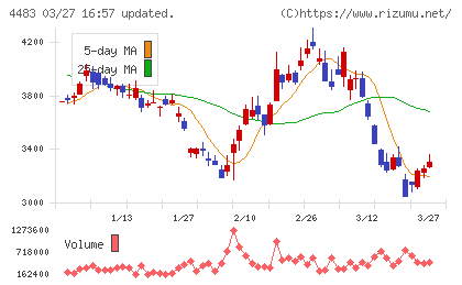 ＪＭＤＣチャート