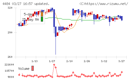 ランサーズチャート