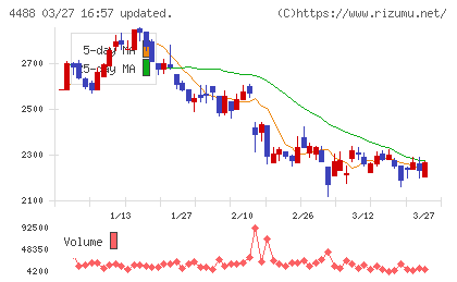 ＡＩ　ｉｎｓｉｄｅチャート