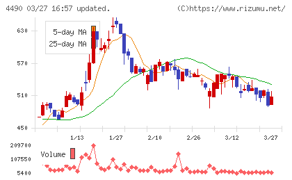 ビザスクチャート