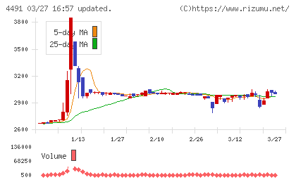 コンピューターマネージメントチャート