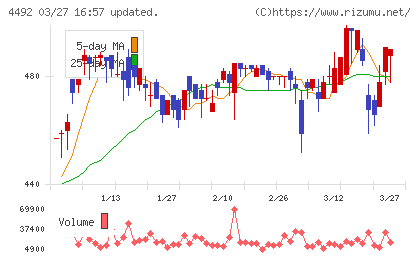 ゼネテックチャート