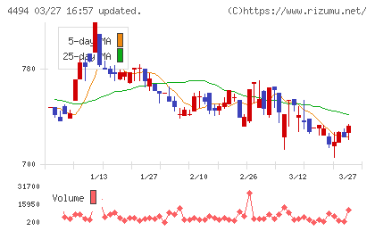 バリオセキュアチャート