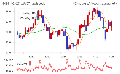 Ｓｐｅｅｅチャート