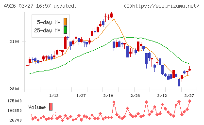 理研ビタミンチャート