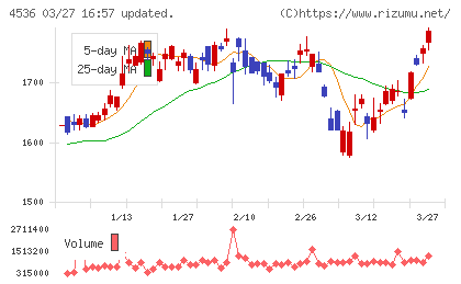 参天製薬チャート