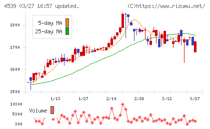 日本ケミファチャート