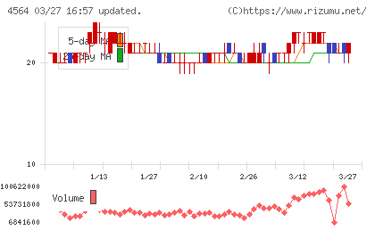 オンコセラピー・サイエンスチャート