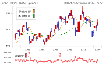 ネクセラファーマチャート