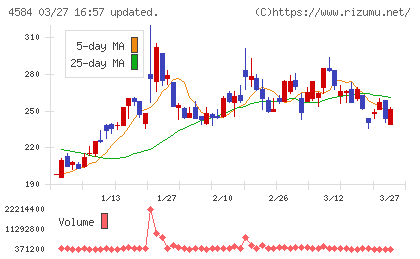 キッズウェル・バイオチャート