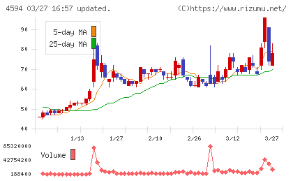 ブライトパス・バイオチャート