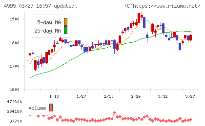 ミズホメディーチャート