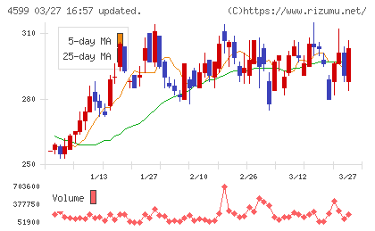 ステムリムチャート