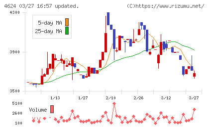 イサム塗料チャート
