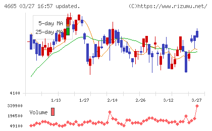 ダスキンチャート