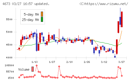 川崎地質チャート